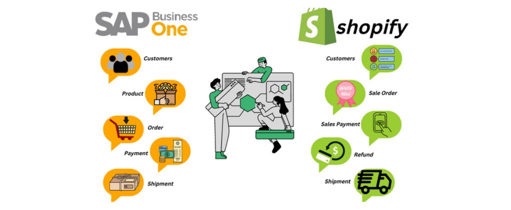 Integration of Shopify SAP Business One